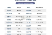 中国公共关系业2024年度调查报告（16页）