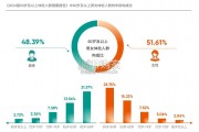 60岁及以上体检人群健康报告（133页）