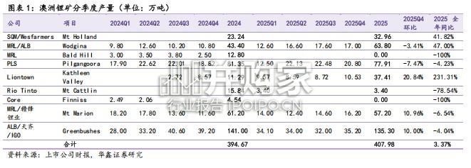 全球锂资源供应全面盘点报告（55页）-第1张图片