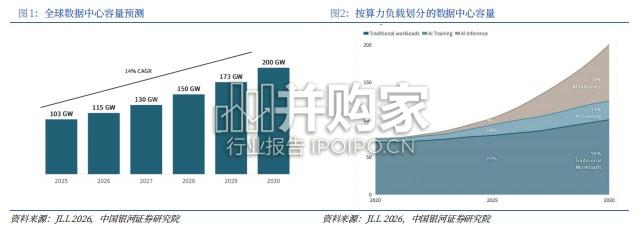 泰国IDC行业研究报告（10页）-第1张图片