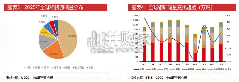 钼行业专题报告：资源博弈加剧，新兴需求打开成长空间（31页）-第1张图片