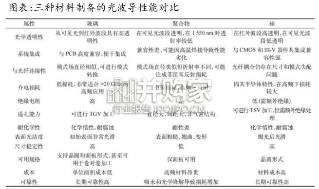 玻璃基板行业报告：AI算力引领封装升级，关注TGV和电镀填孔核心工艺（26页）-第1张图片