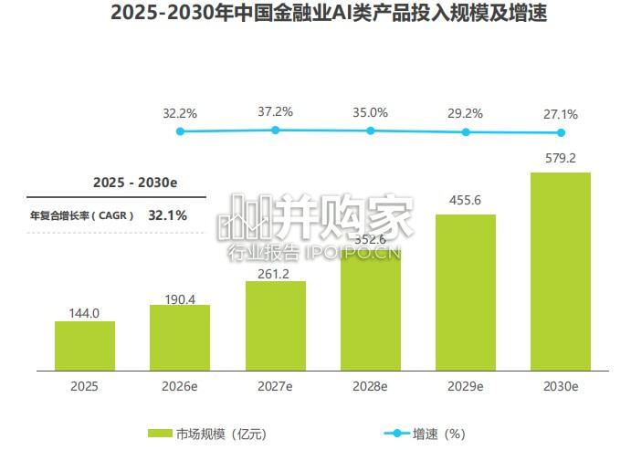 AI时代下的金融科技发展洞察报告（52页）-第1张图片
