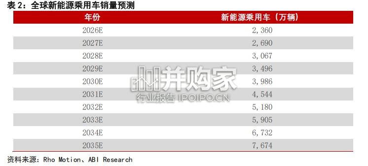 汽车轻量化研究专题报告：汽车轻量化与镁合金需求（11页）-第1张图片
