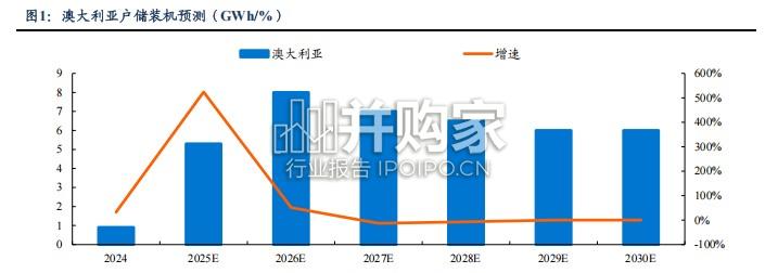 电池行业报告：焦电池产业链核心环节，把握储能与固态电池发展机遇（47页）-第1张图片