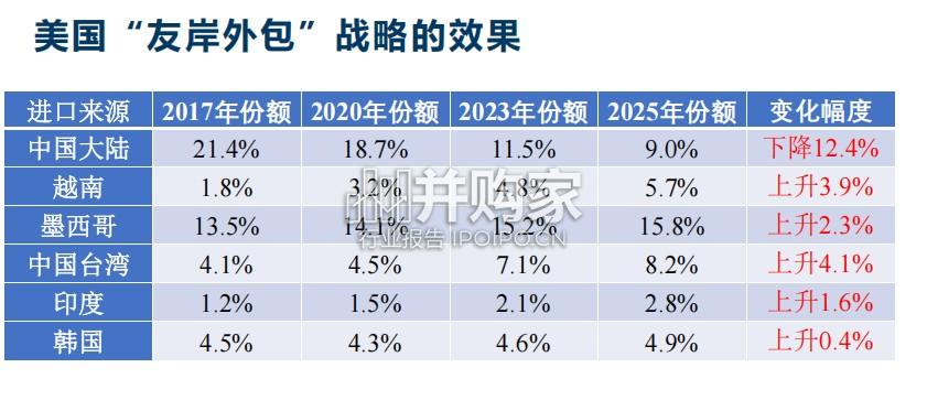 CMF中国宏观经济专题报告：以贸易高质量发展应对外部环境不确定性（94页）-第1张图片