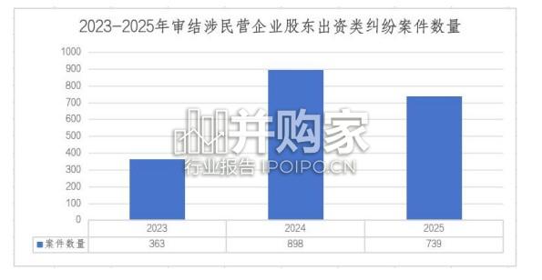 民营企业股东出资规范治理白皮书（71页）-第1张图片