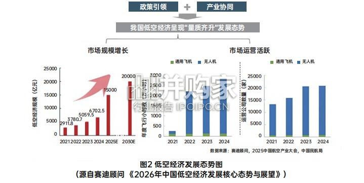 低空经济法律与合规指南（102页）-第1张图片