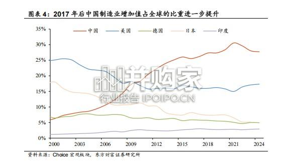 中美关系新阶段下的投资机遇报告（31页）-第1张图片