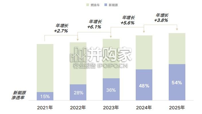 汽车八大人群心智重构白皮书：从人群画像到心智地图（51页）-第1张图片