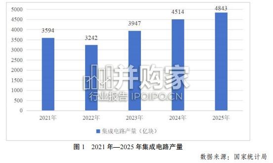 国家数据局数字中国发展报告（52页）-第1张图片