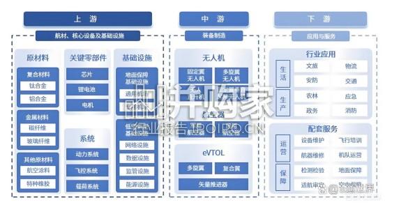 低空经济关键技术发展综述报告(60页)-第1张图片 低空经济关键技术发展综述报告(60页)-第1张图片