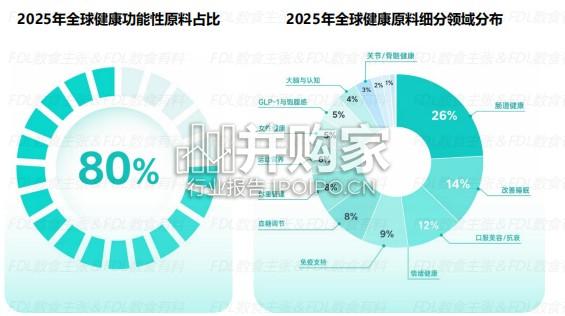 口服抗衰食品原料创新及应用洞察报告（62页）-第1张图片