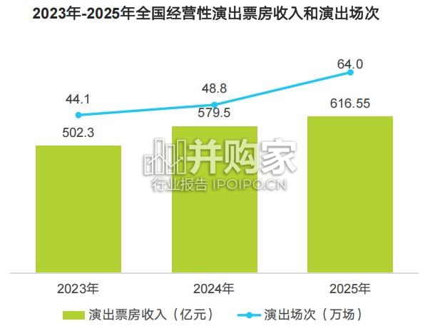 2026年中国演出二级票务平台研究报告（49页）-第1张图片