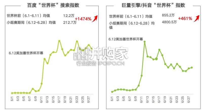 2026年美加墨世界杯直播报告（27页）-第1张图片