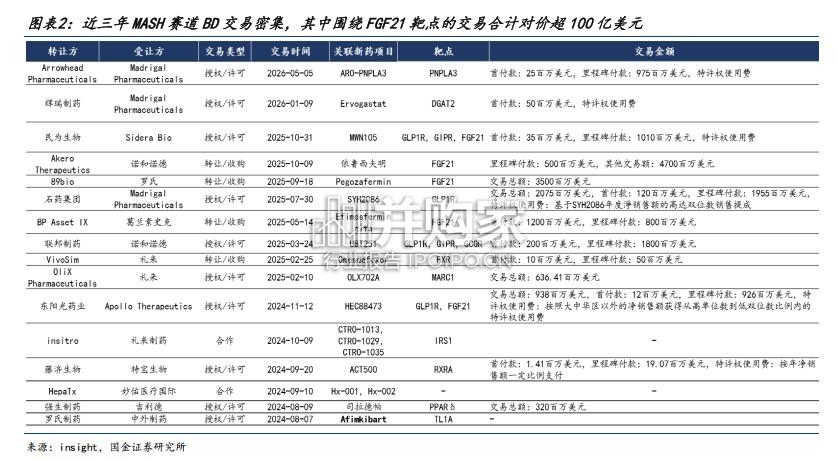 非酒精性脂肪性肝炎MASH行业报告（37页）-第1张图片