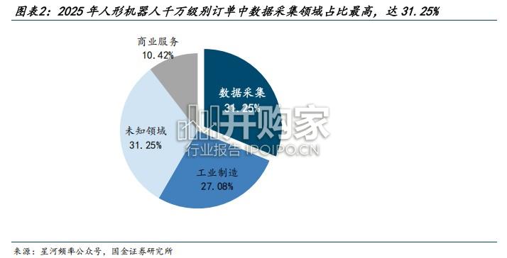 数据采集行业报告：数采，物理AI最大短板（38页）-第1张图片