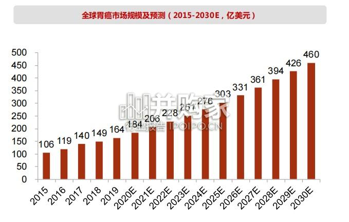 胃癌治疗行业报告：HER2双抗、ADC大放异彩，CLDN18.2未来可期（47页）-第1张图片
